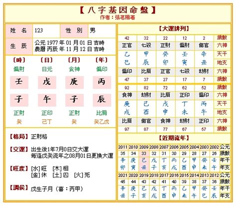 八掛命盤|〈劍靈命理網〉八字算命解析/行運論斷